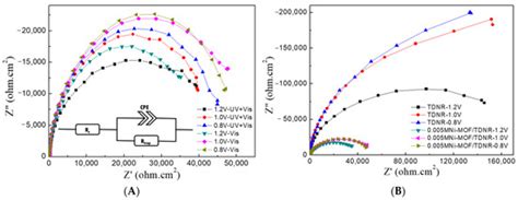 Hydrogen | March 2021 - Browse Articles