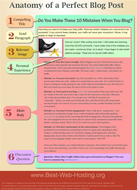 Image result for What Is a Blog Post