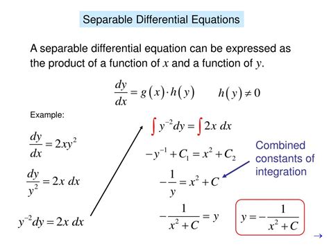 Image result for Separable Equations Examples