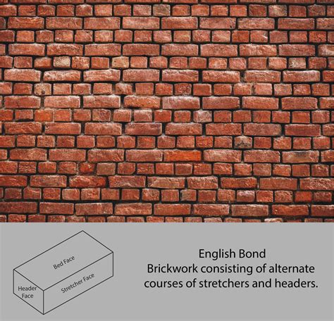 English Brick Bond Patterns - Pattern Matching Algorithms
