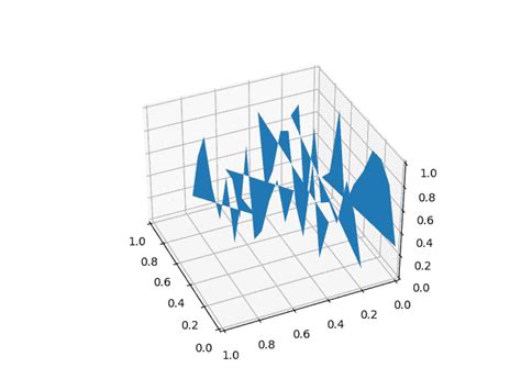 3D Plot Matplotlib 的图像结果