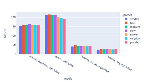 Image result for H.264 File Size