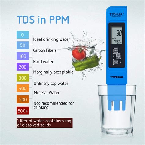 TDS & EC Meter (ppm) - SproutHouse Supply