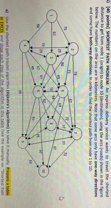 Shortest Route Algorithm 的图像结果