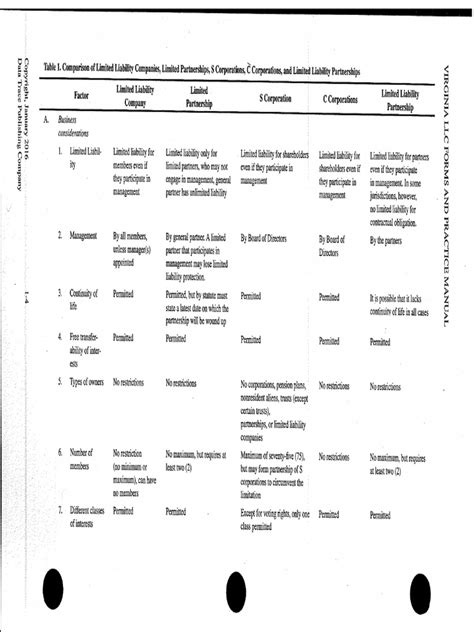 Business Types Comparison Chart 的图像结果