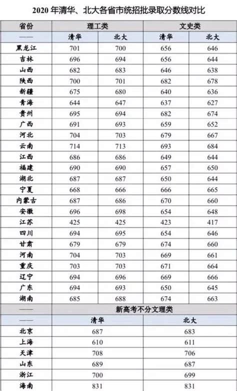 2023年华侨生联考录取分数线公布！400分上985/211完全不夸张！