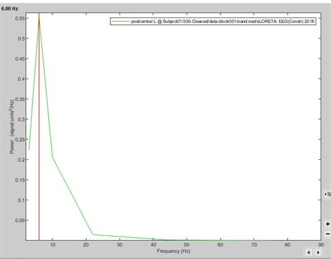 Average PSD in MATLAB 的图像结果