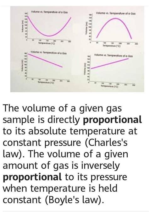 Which graph shows the relationship between the temperature and volume ...