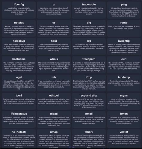 Image result for DevOps Networking Command