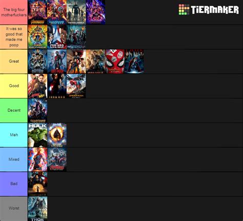 Marvel Movies Ranked 的图像结果