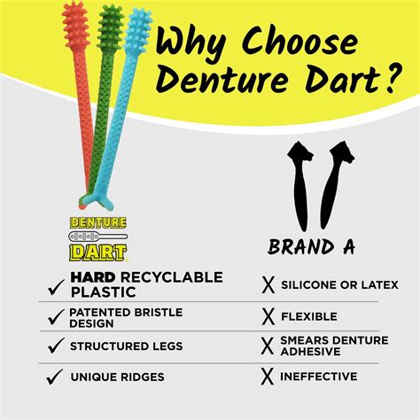 Denture Dart V2 Hard Plastic Adhesive Remover Tool for Denture Gel ...