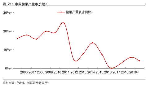 香精香料行业深度报告：消费飘香，龙头掘金，国产崛起 - 报告精读 - 未来智库