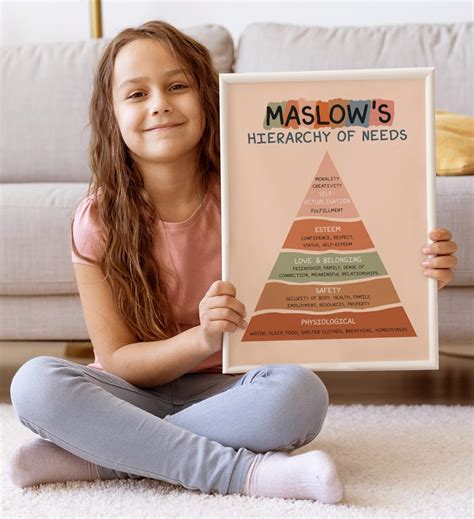 Buy LOLUIS Maslow's Hierarchy of Needs Poster, Mental Health Poster for ...