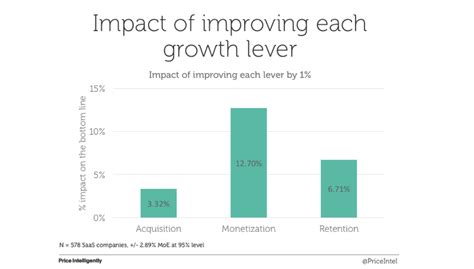 Revenue Model Examples 的图像结果