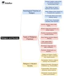 Religion and Society Mind Map - UPSC Sociology Optional (Notes) PDF ...