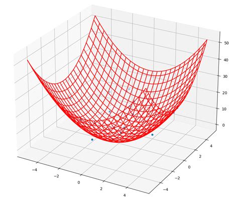 Image result for Python Programming Exercises for Optimizing a Function Using Genetic Algorithm