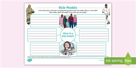 What Is a Role Model? Mind Map (teacher made) - Twinkl