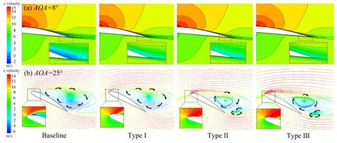 Effects of Wavy Leading-Edge Protuberance on Hydrofoil Performance and ...