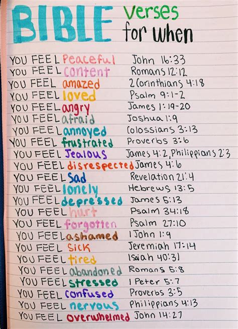Powerful Bible Verses for Encouragement