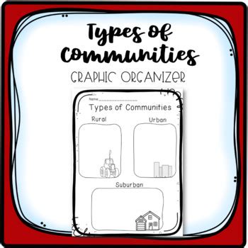 Community Types 的图像结果