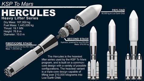 Kerbal Space Program Best Rocket Designs 的图像结果