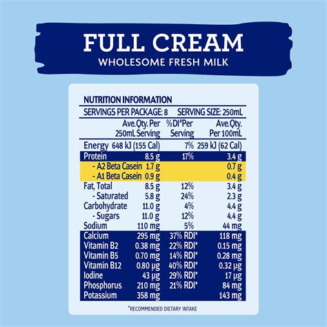 Full Cream Milk Calories 100Ml at Ella Dierking blog