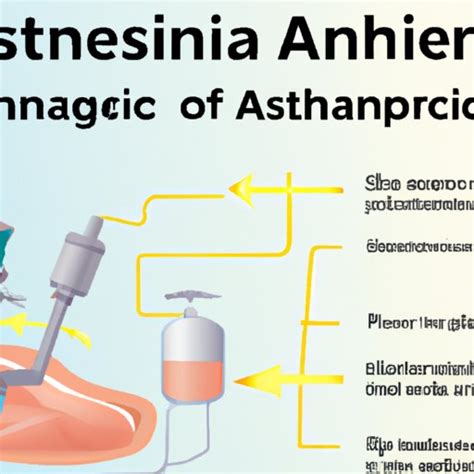 Image result for How an Anesthesia Machine Works