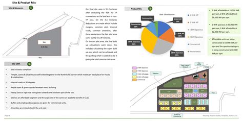 Greenfield Housing Project in Vastra Ramol | CEPT - Portfolio