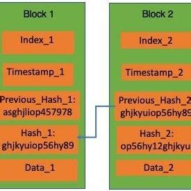 Blockchain Structure 的图像结果