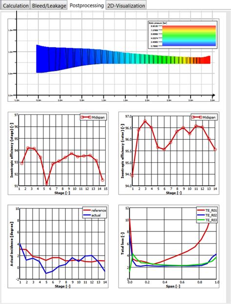 Image result for Axial Compressor Design Spreadsheet