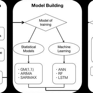 Image result for Research Papers Writing Help