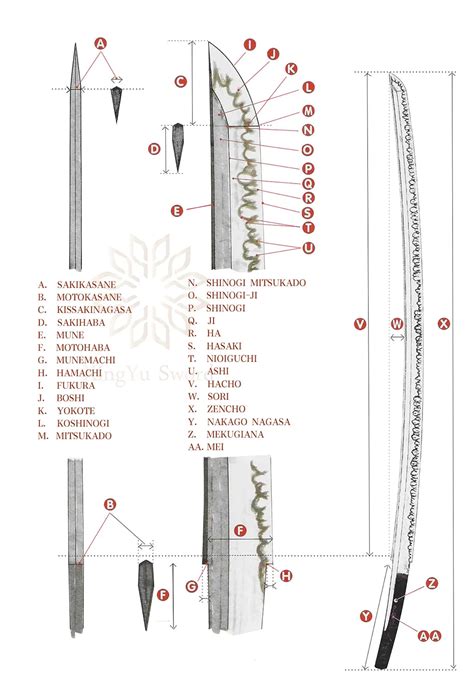 Katana parts names and terminology