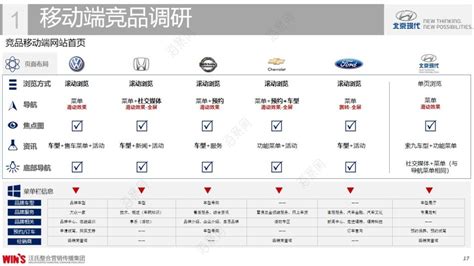 汽车品牌-北京现代BHMC官网网站建设规划执行方案 - 海量品牌营销策划方案案例PPT下载—海案网，找方案更容易