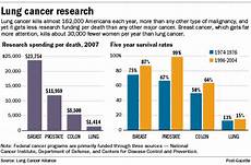 lung cancer photo all about asbestos lung cancer photo all about asbestos lung cancer photo all about asbestos lung cancer photo all about asbestos