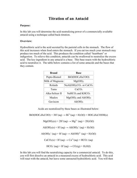 Image result for Antacid Back Titrations Explained