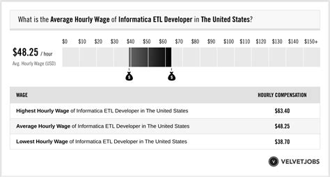 Image result for Informatica ETL Developer