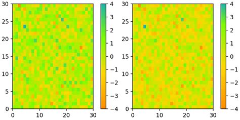 Image result for Python-Matplotlib Color Map