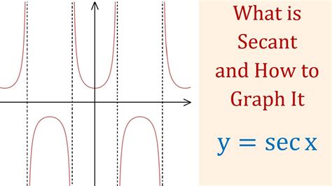 What is Secant and How to Graph y=sec x - YouTube
