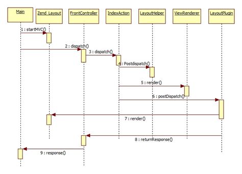 Sequence Alignment Algorithm 的图像结果