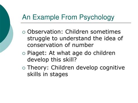 Image result for Hypothetico-deductive Model Examples