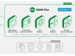 Image result for F5 vs Nginx