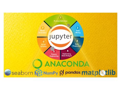 Image result for Numpy Pandas Matplotlib in Python for Machine Learning