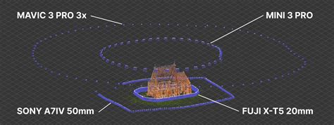 Image result for Best Camera for Photogrammetry