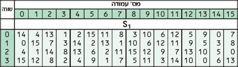 3 Des Example 的图像结果