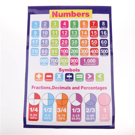 ⚡️Buy Maxbell Children Educational Wall Chart Posters School Kids ...