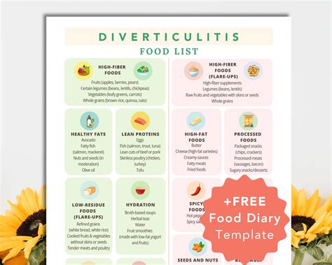 Diverticulitis Food List | Diverticulitis Foods to Avoid | Diverticulitis Meal Plan ...