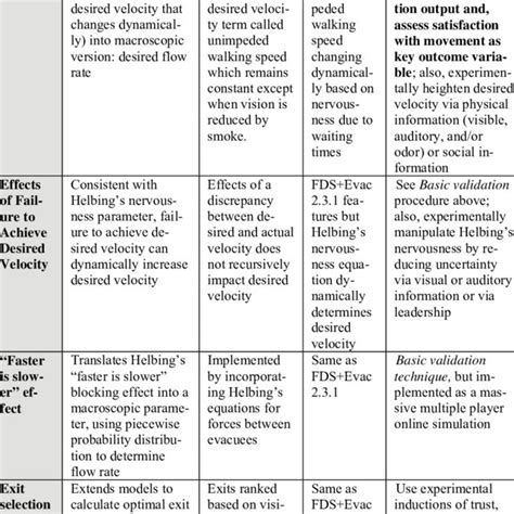 Difference Between Virtual Simulation and Virtual Reality 的图像结果