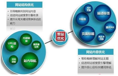 今日探讨网站SEO竞争对手分析五大要素！ | 台州芽尖科技信息科技有限公司