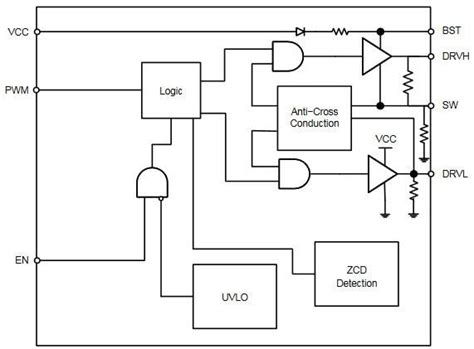 NCP81151B VR12.5 Compatible MOSFET Driver - onsemi | Mouser