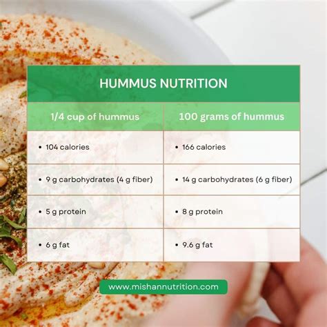 Can You Eat Hummus When Pregnant? - Nourishing Conception